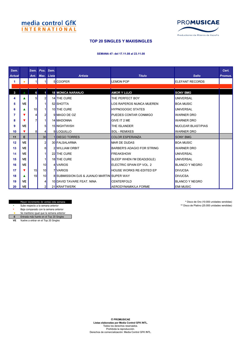 Imagen destacada de noticia: Cooper, quinta semana consecutiva en el NUMERO 1 de la lista de ventas!
